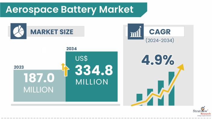 Aerospace-Battery-Market-Insights